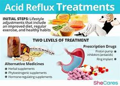 Using Acid Reflux Medicine to Get Rid of the Annoying Heartburns