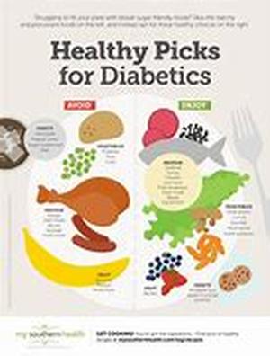 Diabetes:symptoms,causes,treatment