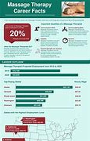 The Different Career Styles in Nursing