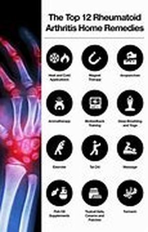 Arthritis and Chronic Joint Symptoms