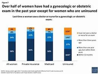Women's Health And The Mammogram Controversy