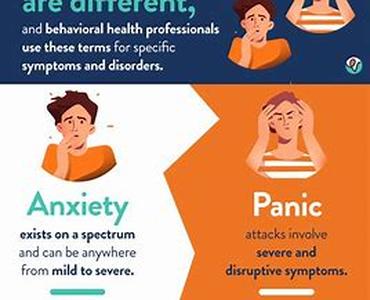 Anxiety Attack Symptoms Summary: Anxiety Attack Symptoms Are What We Typically Experience If We Feel Sudden Danger Is Going To Happen