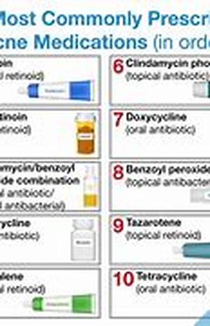 How Much Are Your Spending at the Pharmacy