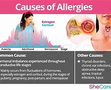Allergic Reactions To Latex Gloves