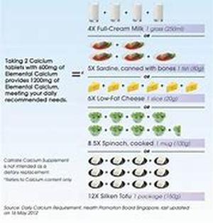 Keyword phrase  Diet to Lower Cholesterol