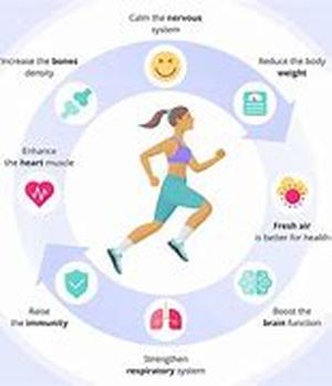 Why Preventive Care is Important in a Healthcare Plan Provider