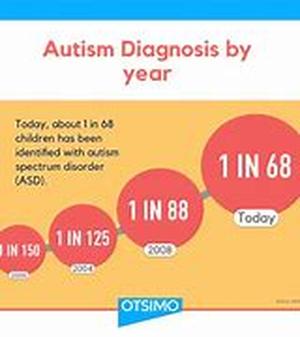 Different Responsibilities to give Children with Diabetes