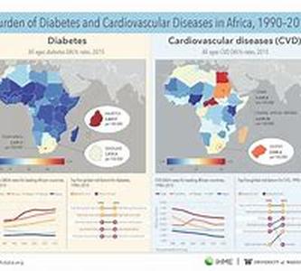 heart attack and medication