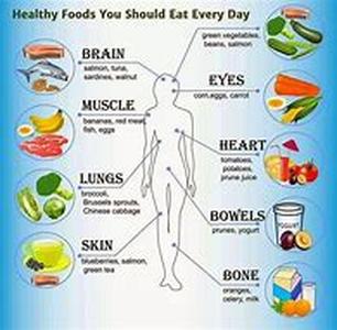 The Benefits Of Colon Cleansing