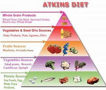 Understanding obesity - how to reduce weight