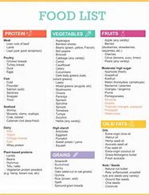 Healthy Diet Tips