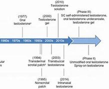 History of Body Piercing