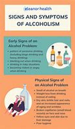 The Alcohol Detox Symptoms  Alcoholism is rapidly becoming one of the most uncontrollable problems in todays society
