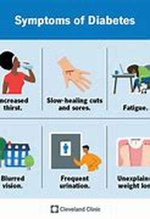 Diabetes and Your Feet