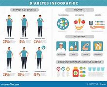 Obesity and Insulin Resistance  Being overweight or obese may pose health-related risks