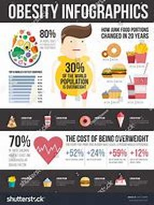 FAST FOOD NUTRITION  Summary: A closer look on fast food nutrition