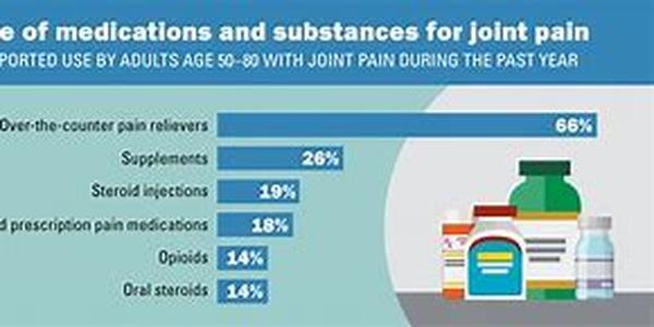 Arthritis Remedies