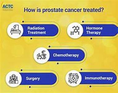 Prostate Cancer New Treatment  Prostate cancer has become the stumbling block among American men to enjoying a quality life