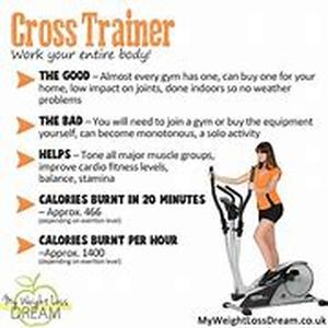 Losing Weight - The Facts