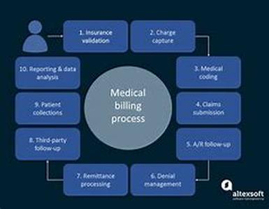 Medical Assistant Training Medical Assisting Is One Of Fastest Growing Areas Of Expertise In The Medical Field For More Than Ten Years
