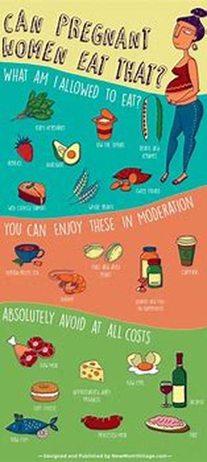 Food Cravings During Pregnancy
