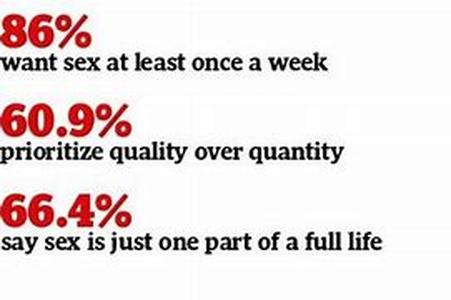 Are You Overweight, Is It Too Late