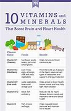 Vitamins And Nutritional Supplements: When Too Much  Is Too Much