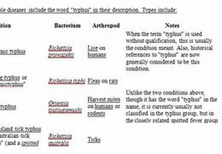 Types of diabetes