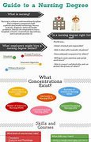 Nursing Assistant College Options