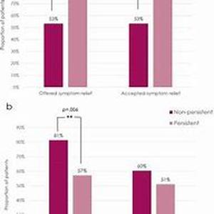 When People Quit Smoking, Is Weight Gain Unavoidable