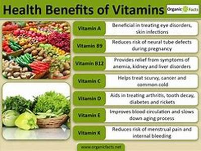 Vitamin Deficiency And Acne