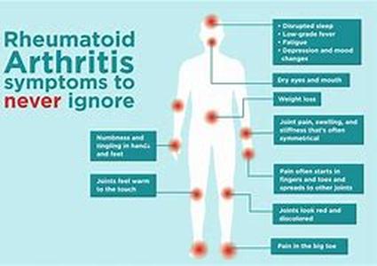 Symptoms of Prostate Problems  Just like women and menopause, men fear when the time comes around the ages of 40 or 50 when prostate begins to fail