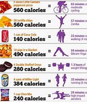 Weight Loss With AcupunctureCan Acupuncture Help You Lose Weight