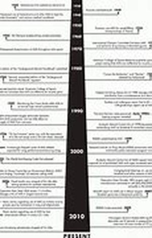 History of Magnetic Therapy