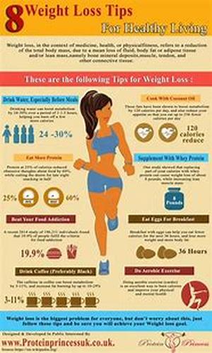 Weight Loss Products  Spoilt For Choice