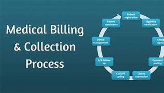 Medical Billing Company