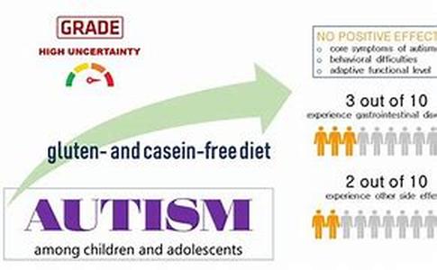 Complications Associated with Juvenile Diabetes