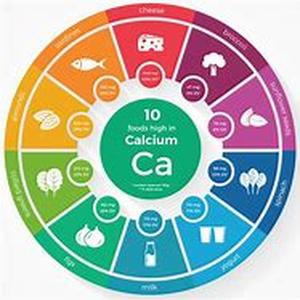 Calcium and Magnesium