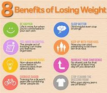 Drugs that Induce Weight Loss