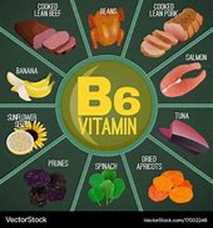 Vitamin B12 in Food