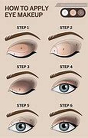 Eye-Opening Facts About Stress