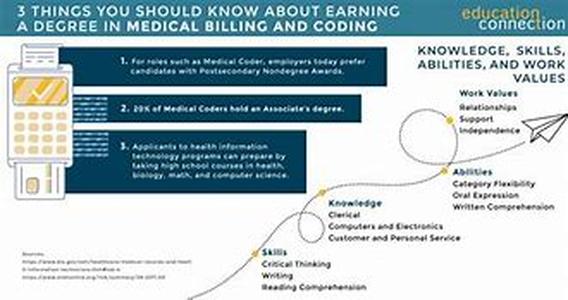 Medical Billing Classes