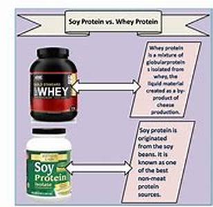 Diet Tips  Eat Right, Exercise and Add Some Pills To Go Along