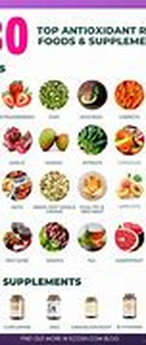 Antioxidant Vitamins