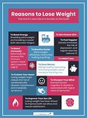 The Advantages of Weight Loss Patch