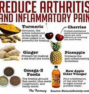 Arthritis, Gout  Rich Mans Knee Pain