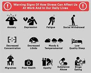 Symptoms Of Diabetes
