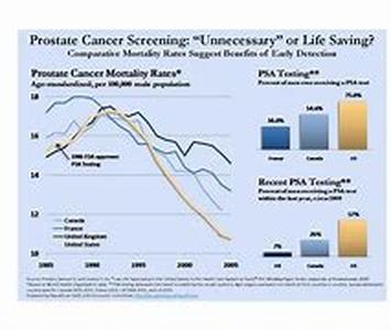 Dealing With Prostate Problems Symptoms Mens Prowess Declines With Age As Probably The Reason Why Nature Deems It To Be So That One Is More Prone To Diseases And Becomes Less Immune To Sickness As One Ages