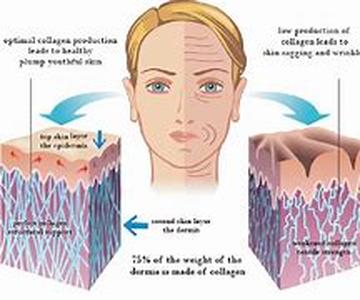 Face-Washing: The Core Of A Good Skincare Regimen