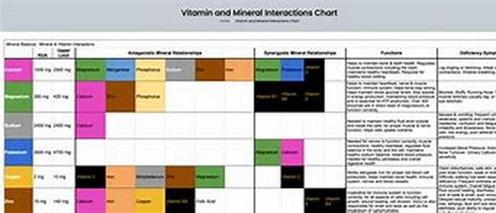 VITAMINS FOR MENOPAUSE  Summary: Knowing the most beneficial vitamins for menopause